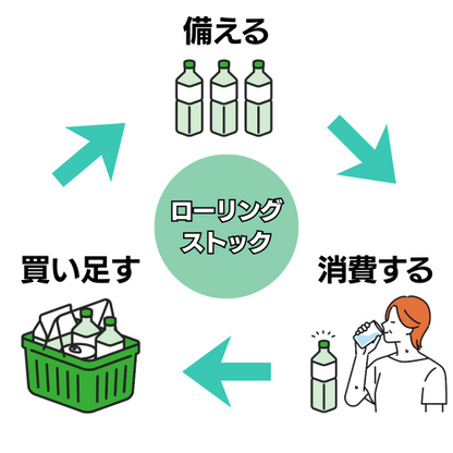 100％天然温泉水コスモウォーター500ml（6本入り）